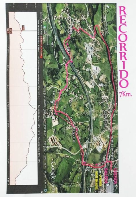 recorrido